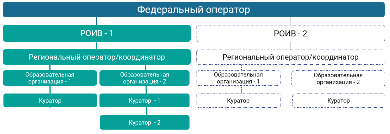 координатор.jpg координатор.jpg
