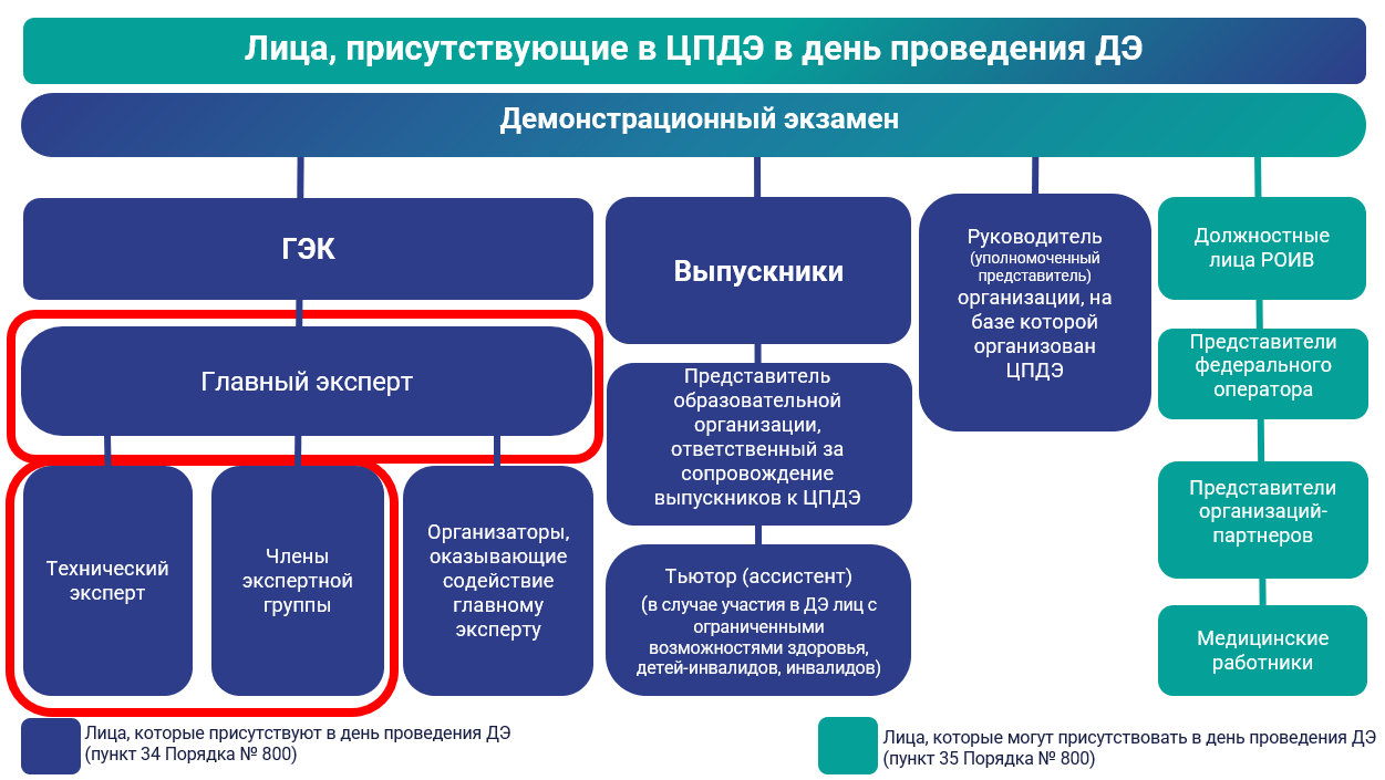 эксперты.png эксперты.png